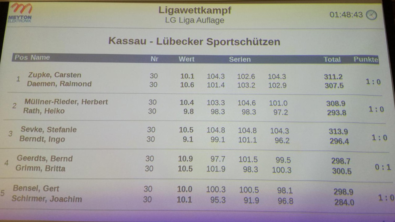 Ergebnis der Begegnung SSV Kassau I gegen Lübecker Sportschützen II